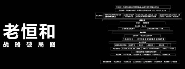 重新定義品牌全案策劃 │打造超級品牌的100個精華要點(第21-30講)