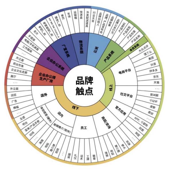 重新定義品牌全案策劃 │打造超級品牌的100個精華要點(第71-80講)