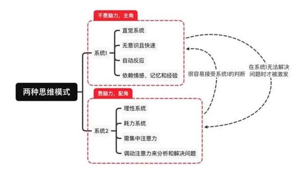 重新定義品牌全案策劃 │打造超級品牌的100個精華要點(diǎn)(第51-60講)