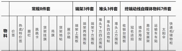 重新定義品牌全案策劃 │打造超級品牌的100個精華要點(第71-80講)