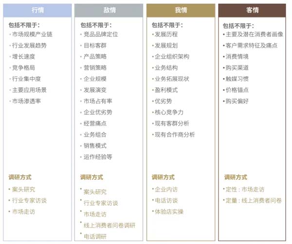 重新定義品牌全案策劃 │打造超級(jí)品牌的100個(gè)精華要點(diǎn)(第31-40講)