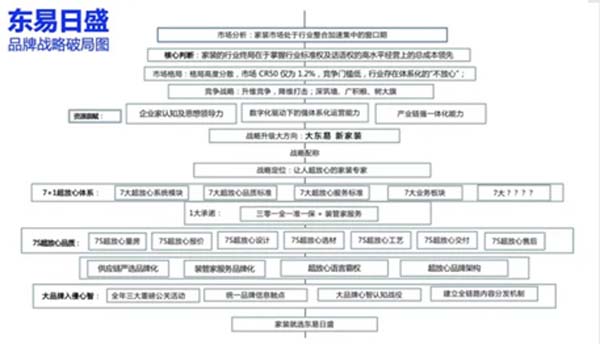 重新定義品牌全案策劃 │打造超級品牌的100個精華要點(diǎn)(第41-50講)