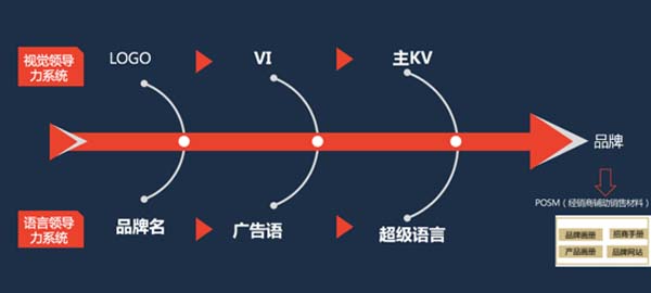重新定義品牌全案策劃 │打造超級品牌的100個精華要點(第21-30講)