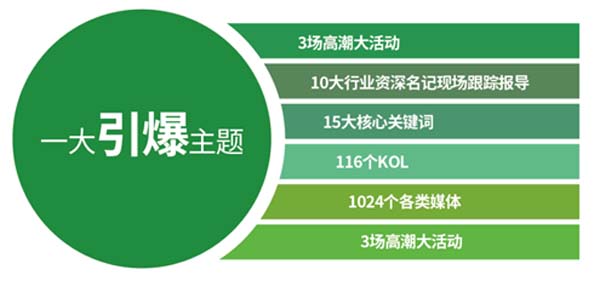 重新定義品牌全案策劃 │打造超級品牌的100個精華要點(第71-80講)
