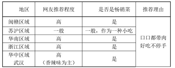 重新定義品牌全案策劃 │打造超級品牌的100個精華要點(第81-90講)