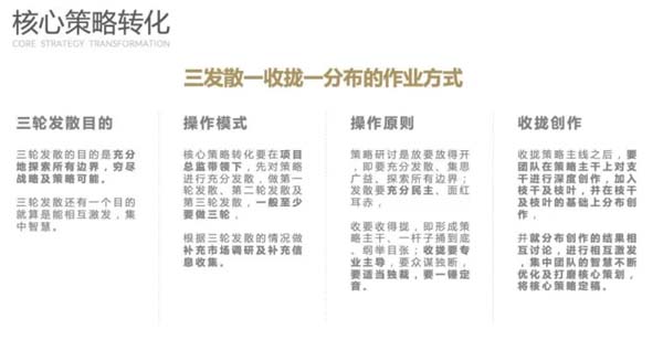 重新定義品牌全案策劃 │打造超級(jí)品牌的100個(gè)精華要點(diǎn)(第31-40講)
