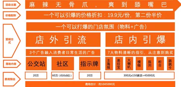 重新定義品牌全案策劃 │打造超級品牌的100個精華要點(第81-90講)