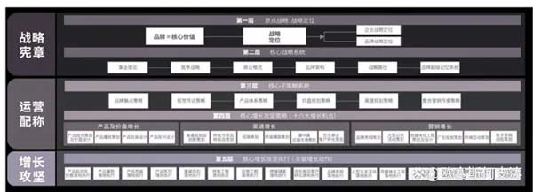 重新定義品牌全案策劃 │打造超級品牌的100個精華要點(第21-30講)