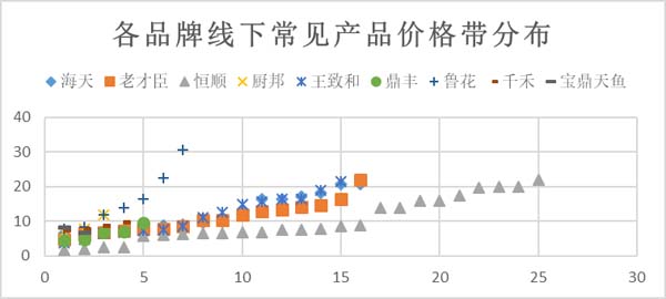 重新定義品牌全案策劃 │打造超級品牌的100個精華要點(第81-90講)