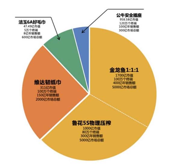 重新定義品牌全案策劃 │打造超級品牌的100個精華要點(第81-90講)