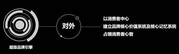 重新定義品牌全案策劃 │打造超級品牌的100個精華要點（第21-30講）