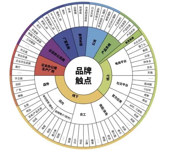 重新定義品牌全案策劃 │打造超級品牌的100個精華要點(第21-30講)