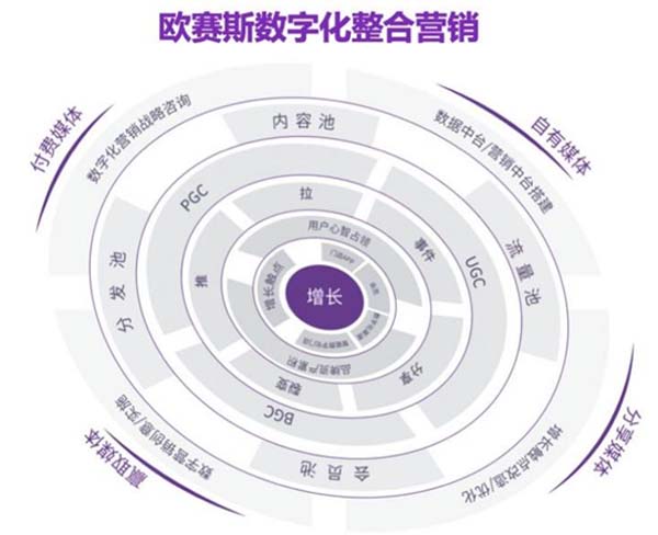 重新定義品牌全案策劃 │打造超級品牌的100個精華要點(第71-80講)