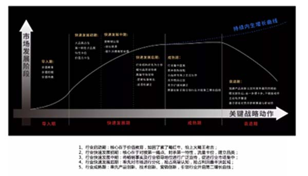 重新定義品牌全案策劃 │打造超級品牌的100個精華要點(diǎn)（第41-50講）