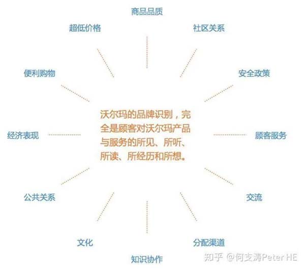 重新定義品牌全案策劃 │打造超級品牌的100個精華要點(第21-30講)