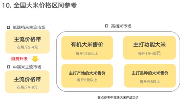 重新定義品牌全案策劃 │打造超級品牌的100個精華要點(第81-90講)