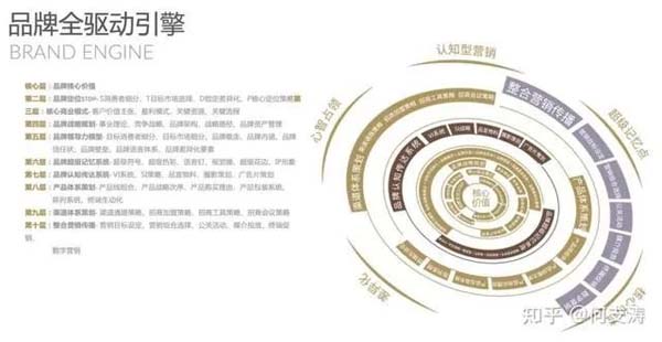 重新定義品牌全案策劃 │打造超級品牌的100個精華要點(第21-30講)