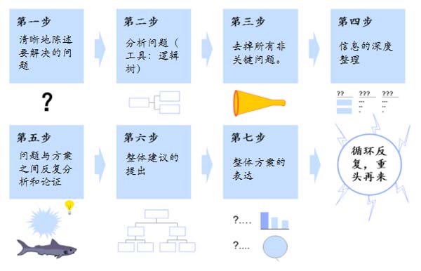 重新定義品牌全案策劃 │打造超級(jí)品牌的100個(gè)精華要點(diǎn)(第31-40講)