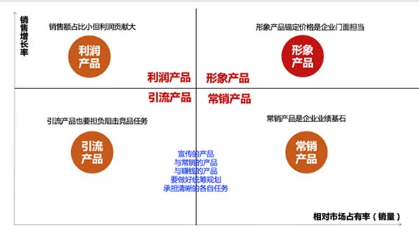 重新定義品牌全案策劃 │打造超級品牌的100個精華要點(第81-90講)
