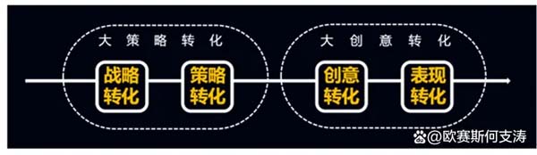 重新定義品牌全案策劃 │打造超級(jí)品牌的100個(gè)精華要點(diǎn)（第31-40講）