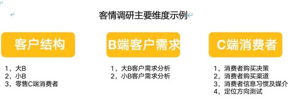 重新定義品牌全案策劃 │打造超級(jí)品牌的100個(gè)精華要點(diǎn)(第31-40講)