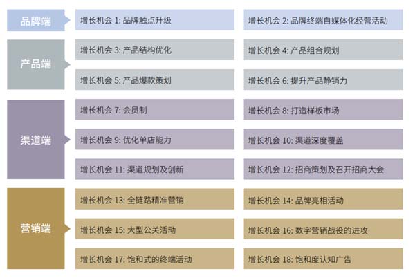 重新定義品牌全案策劃 │打造超級品牌的100個精華要點(第71-80講)