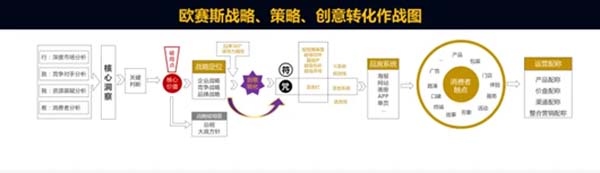 重新定義品牌全案策劃 │打造超級品牌的100個精華要點(diǎn)（第41-50講）