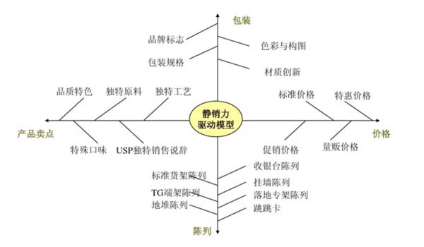 重新定義品牌全案策劃 │打造超級品牌的100個精華要點(第81-90講)