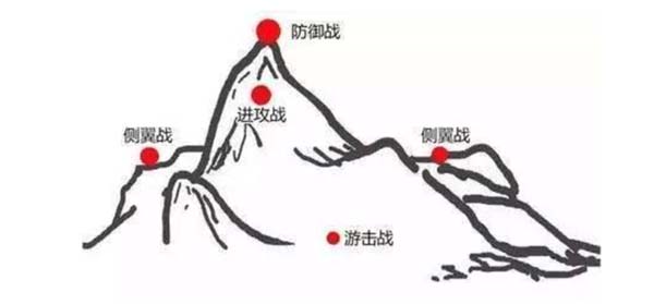 重新定義品牌全案策劃 │打造超級品牌的100個精華要點(第81-90講)