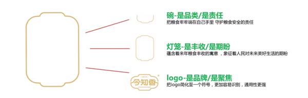 重新定義品牌全案策劃 │打造超級品牌的100個精華要點(diǎn)（第51-60講）