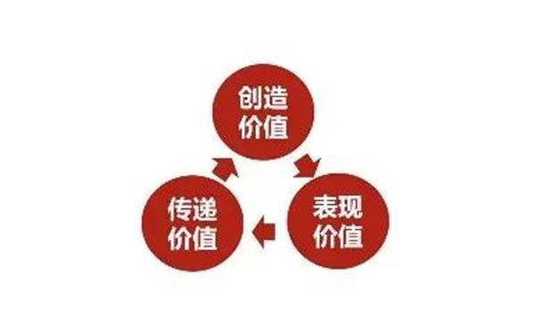 重新定義品牌全案策劃 │打造超級品牌的100個精華要點(diǎn)(第51-60講)