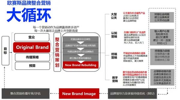 重新定義品牌全案策劃 │打造超級品牌的100個精華要點(第71-80講)