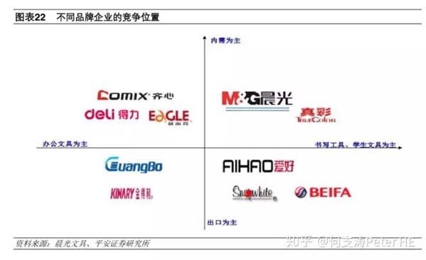 小文具、大產(chǎn)業(yè)：文具產(chǎn)業(yè)深度市場分析報告