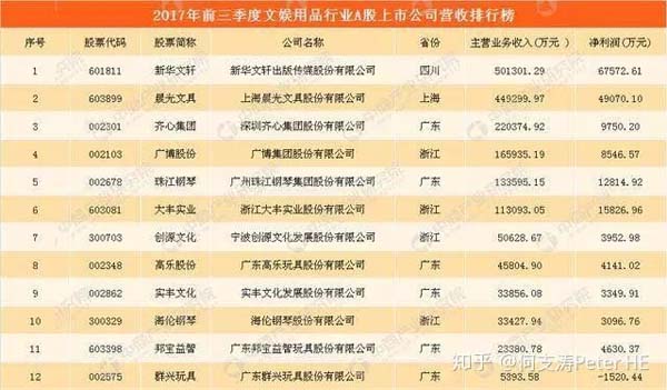 小文具、大產(chǎn)業(yè)：文具產(chǎn)業(yè)深度市場分析報告