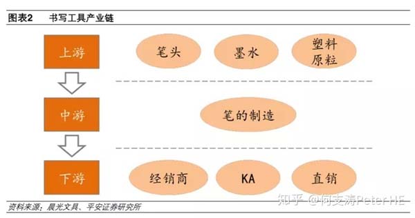 小文具、大產(chǎn)業(yè)：文具產(chǎn)業(yè)深度市場分析報告