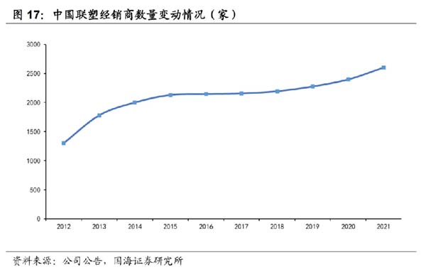 企業(yè)研究:管道龍頭企業(yè)“中國聯(lián)塑”研究分析
