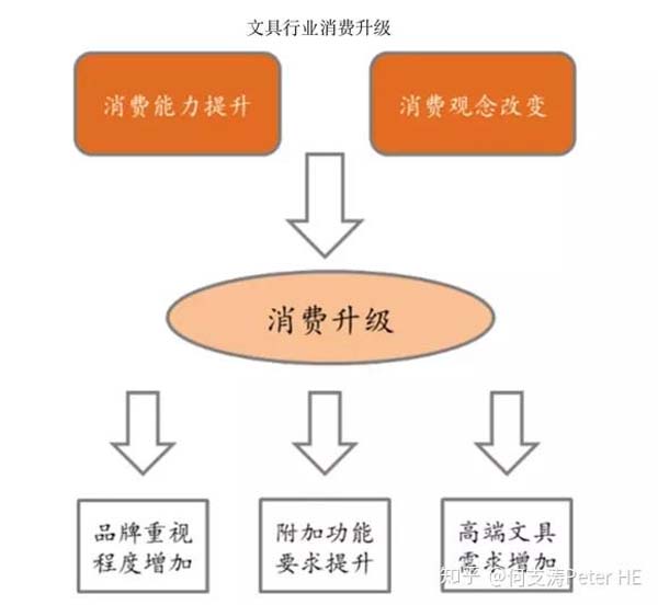 小文具、大產(chǎn)業(yè)：文具產(chǎn)業(yè)深度市場分析報告