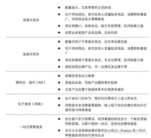 小文具、大產(chǎn)業(yè)：文具產(chǎn)業(yè)深度市場分析報告