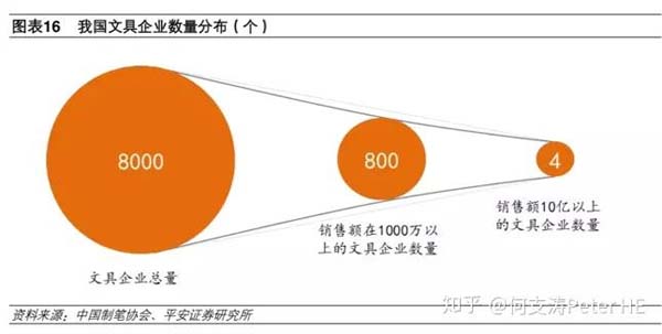 小文具、大產(chǎn)業(yè)：文具產(chǎn)業(yè)深度市場分析報告