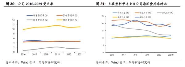 企業(yè)研究:管道龍頭企業(yè)“中國聯(lián)塑”研究分析
