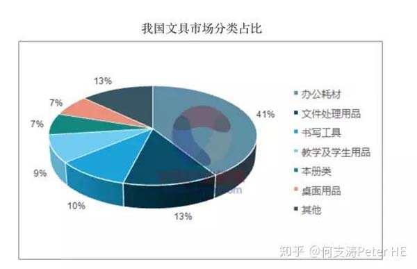 小文具、大產(chǎn)業(yè)：文具產(chǎn)業(yè)深度市場分析報告