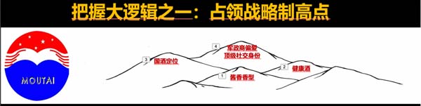 謀略新十年:在時間軸上看清商業(yè)的底層邏輯