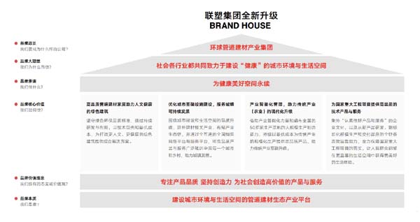 企業(yè)研究:管道龍頭企業(yè)“中國聯(lián)塑”研究分析
