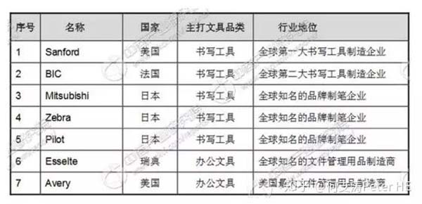 小文具、大產(chǎn)業(yè)：文具產(chǎn)業(yè)深度市場分析報告