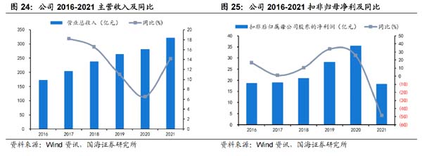 企業(yè)研究:管道龍頭企業(yè)“中國聯(lián)塑”研究分析