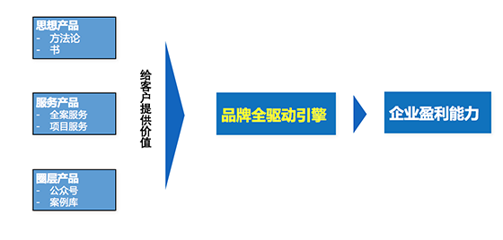 歐賽斯方法論【九】超級產(chǎn)品