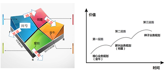 歐賽斯方法論【九】超級產(chǎn)品
