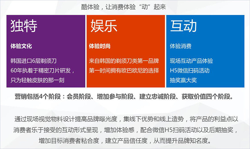 營(yíng)銷方式 營(yíng)銷方式