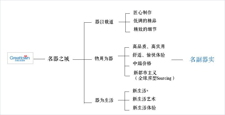 建立強(qiáng)勢(shì)品牌 建立強(qiáng)勢(shì)品牌