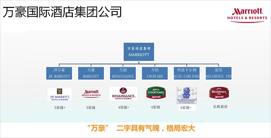 萬豪國(guó)際酒店集團(tuán)公司